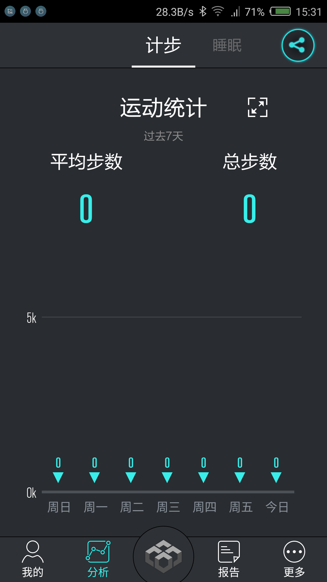 乐活