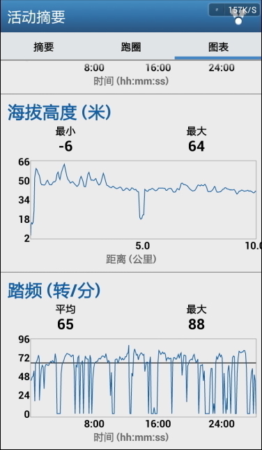 Garmin Connect IQ