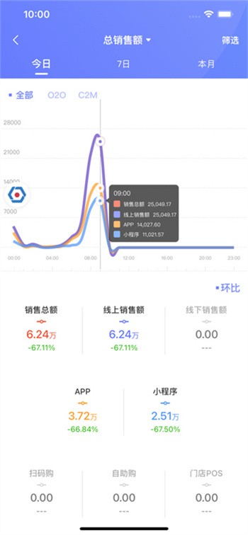 数智门店