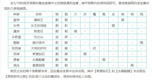 女神异闻录5皇家版截图