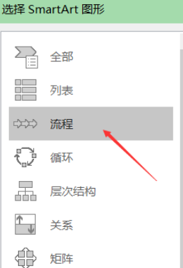 word制作遞增箭頭流程圖步驟分享