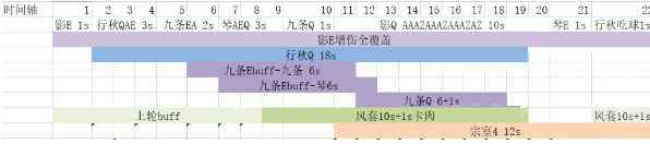 《原神》雷九琴体系高输出攻略