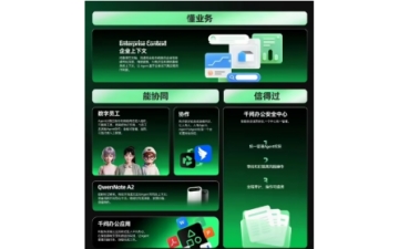 资讯