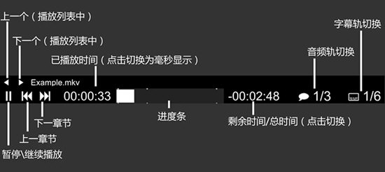 mpv播放器截图
