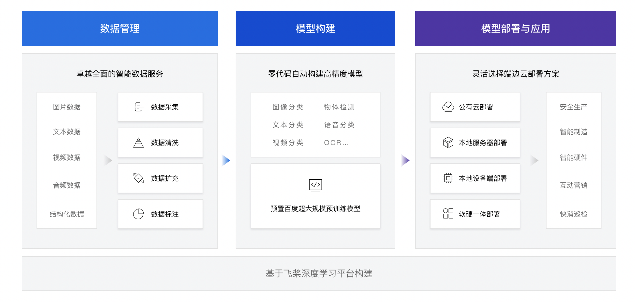 飞桨EasyDL截图