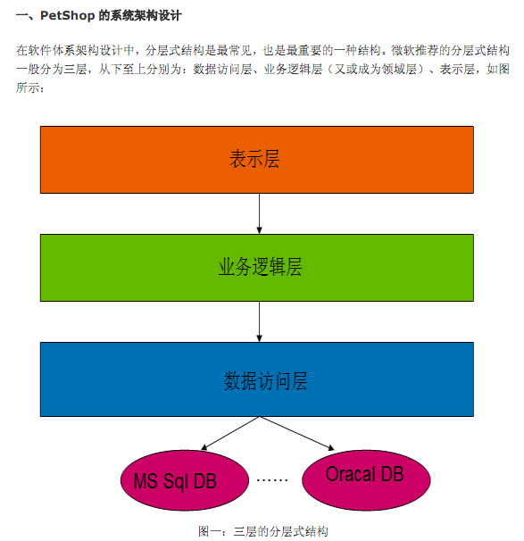 PetShop截图