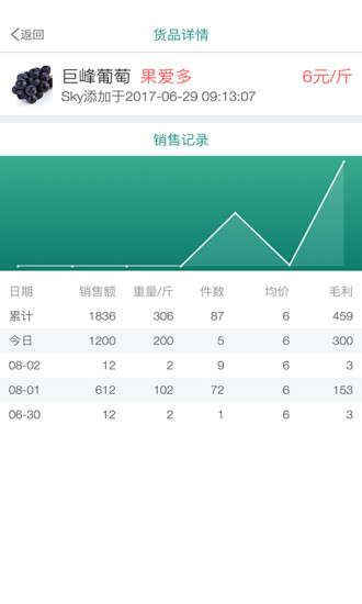 森果老板助手截图