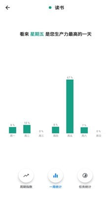 番茄计时器截图