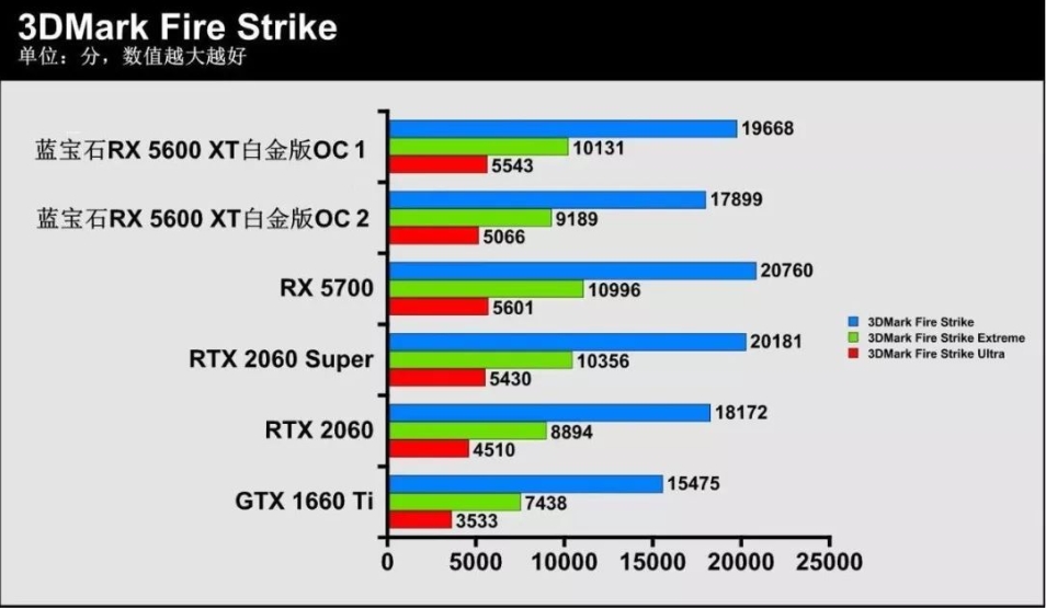 3DMark Time Spy截图