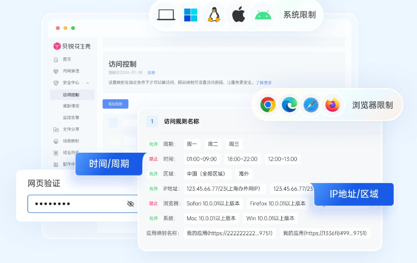 贝锐花生壳截图