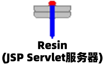 Resin(JSP Servlet服务器)段首LOGO