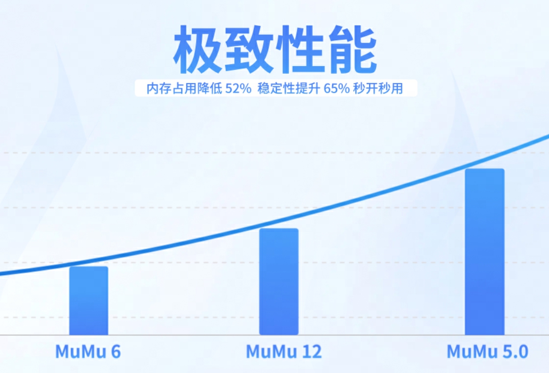 网易MuMu截图