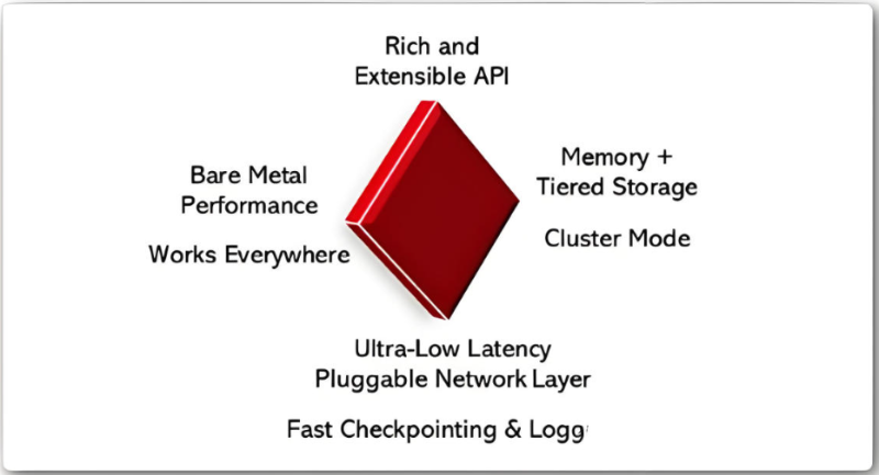 Garnet(缓存数据库软件)截图