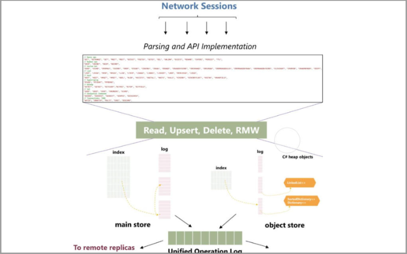 Garnet(缓存数据库软件)截图