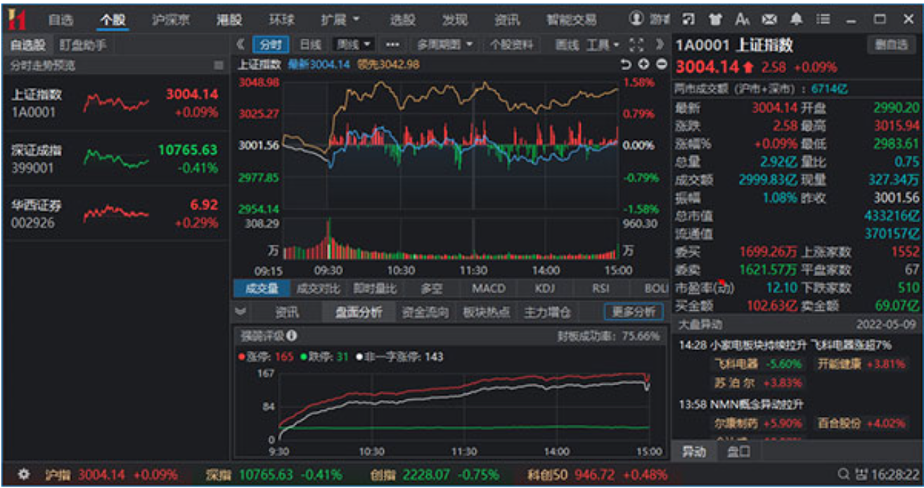 华彩人生巅峰时代截图