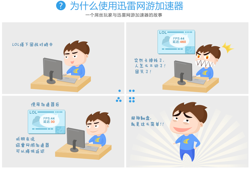 迅雷游戏加速器截图