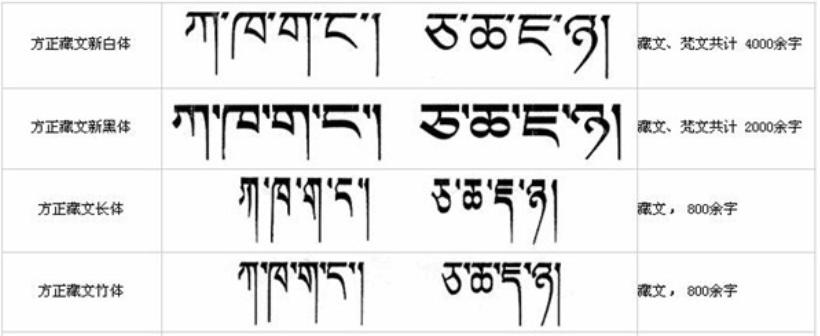 喜马拉雅藏文字体截图