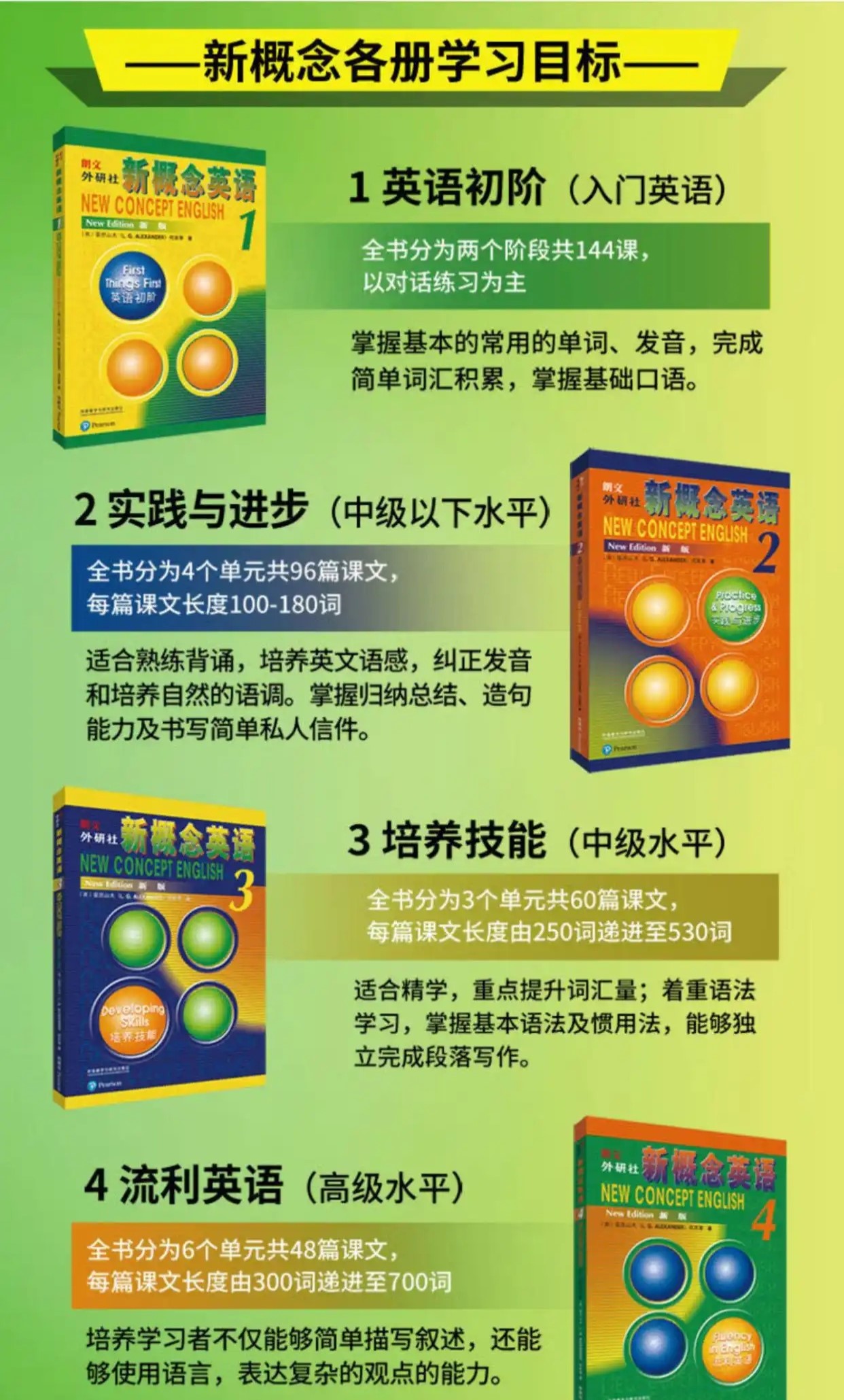 新概念英语截图