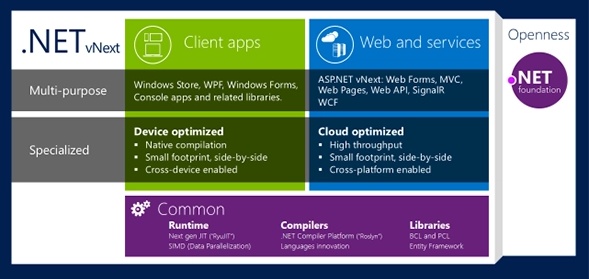 .netframework6.0截图