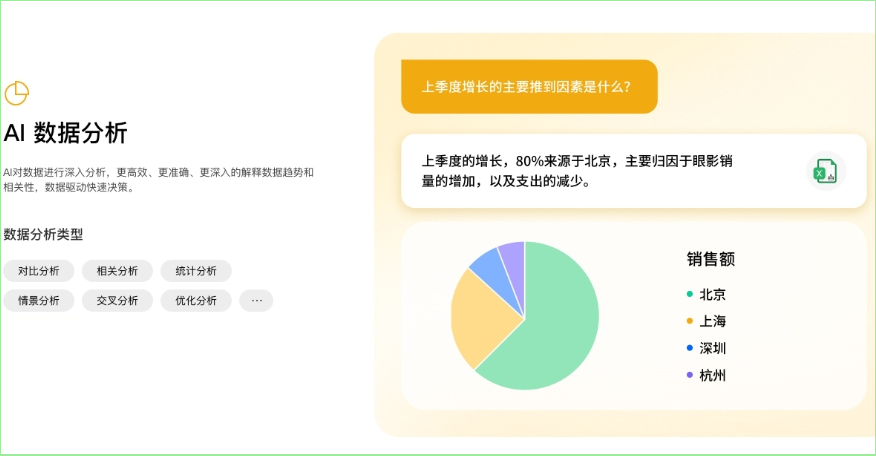 酷表ChatExcel截图