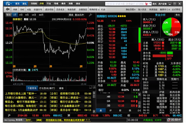 同花顺MAC版截图
