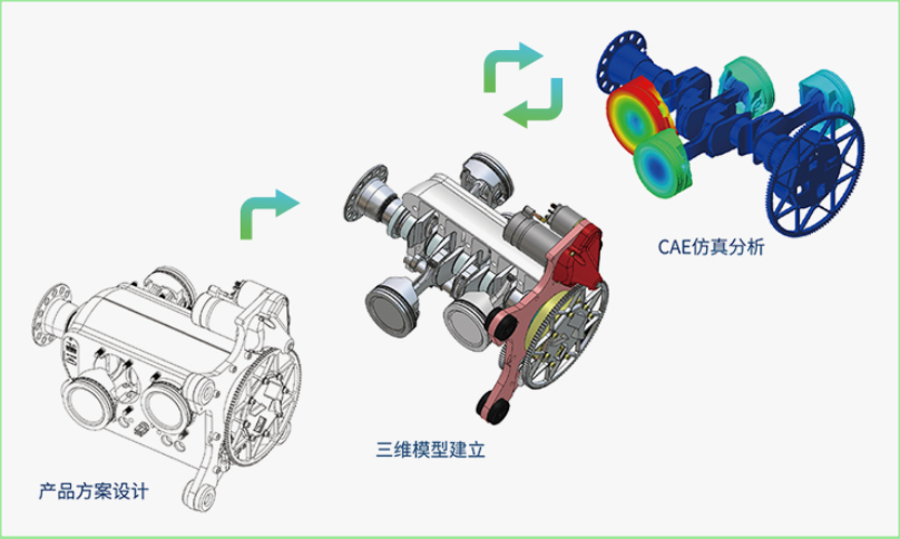 中望结构仿真2026截图