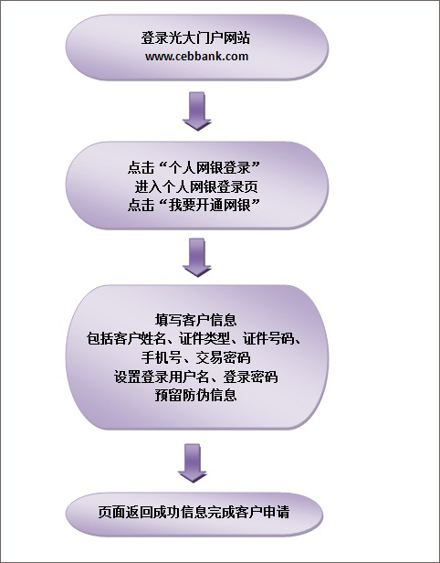 光大银行网银助手截图