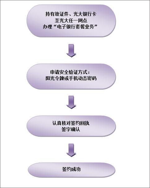 光大银行网银助手截图
