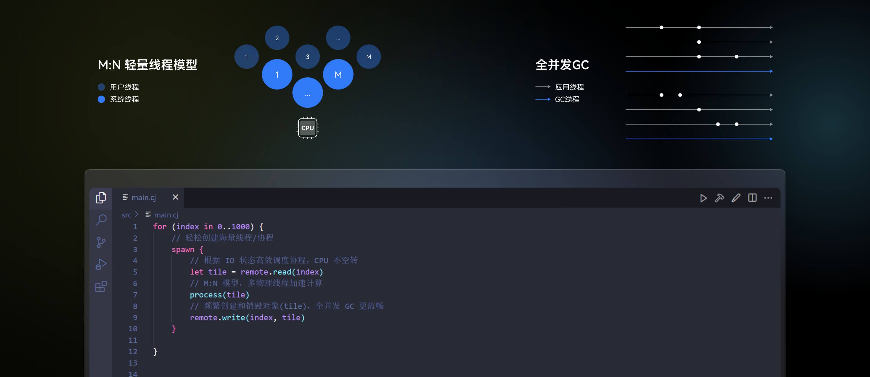 仓颉编程语言截图