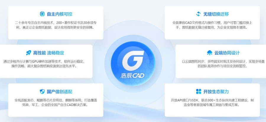 浩辰CAD 2027截图