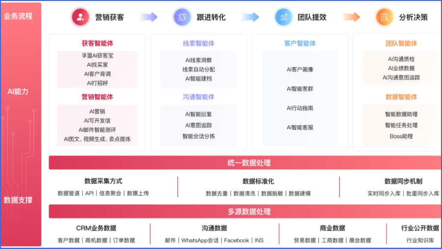 孚盟MX截图