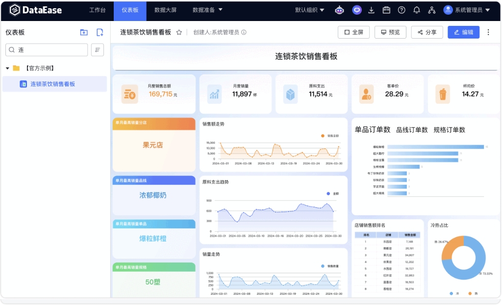DataEase截图