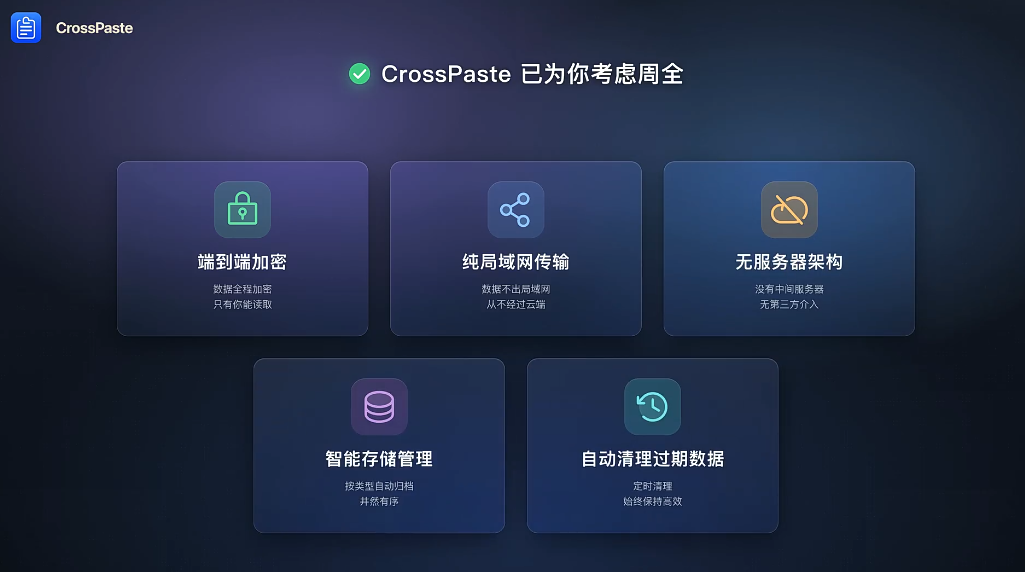 CrossPaste截图