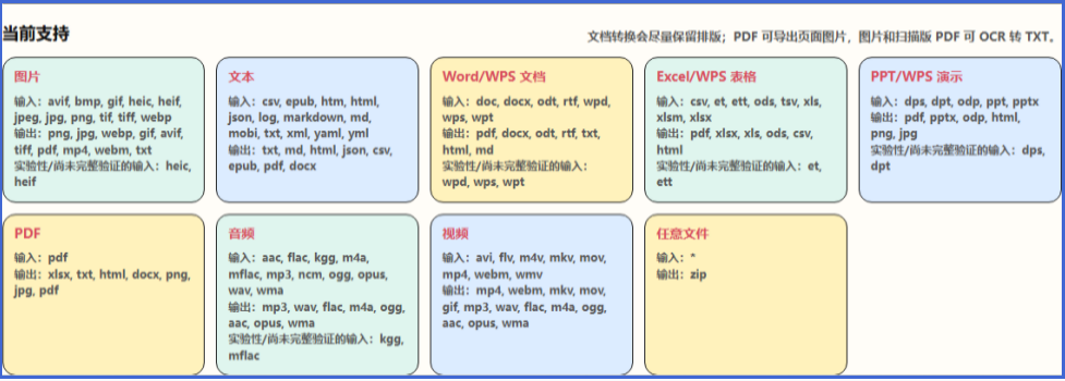 飞鼠格式截图