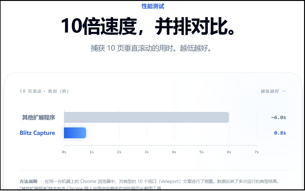 Blitz Capture截图
