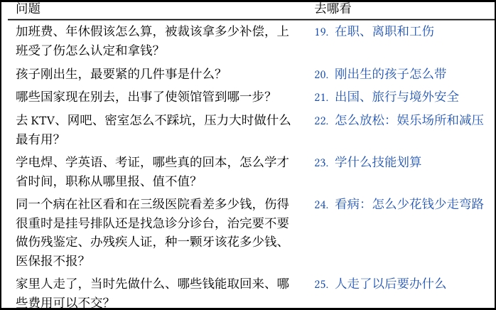 高性价比人生指南截图